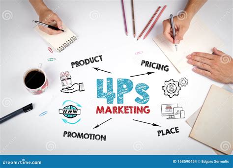 4ps Marketing Product Pricing Place And Promotion Concept Stock