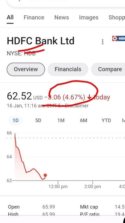 Hdfc Bank Share Crash का खतरा 😱😭 Hdfc Bank Adr Crash Hdfcbank