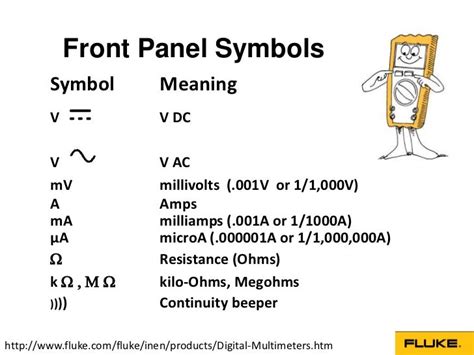 Digital Multimeters Basic Guide