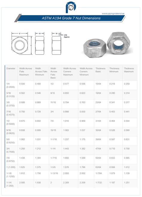 ASTM A194 Grade 7 Nuts SA194 GR 7 Heavy Hex Nut Suppliers UAE