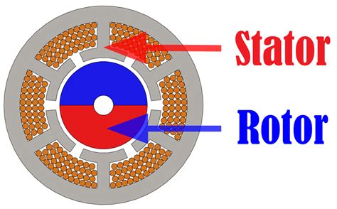 Brushless Motor Winding Calculator Webmotor Org