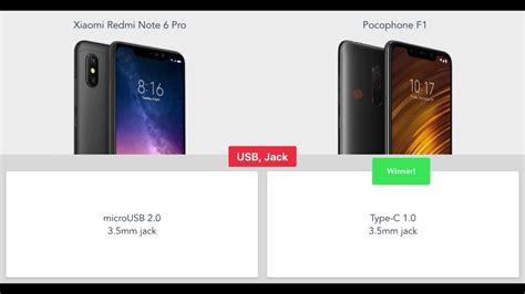 Xiaomi Redmi Note 6 Pro Vs Pocophone F1 Specification Comparison