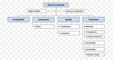 Omb Org Chart Ponasa