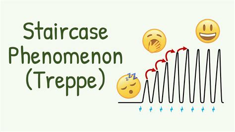 How The Muscles Slowly Wake Up From Sleep Staircase Phenomenon Or