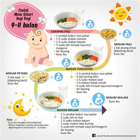 Jadual Pemakanan Bayi Jadual Pemakanan Bayi 6 Bulan Someone