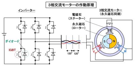 Electric Parts