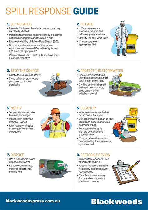 Spill Response Flow Chart