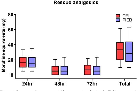 Figure 1 From Programmed Intermittent Epidural Bolus Versus Continuous