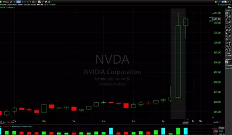 Nvidia Nvda Q2 2024 Earnings Results Crush Revenue And Eps Estimates