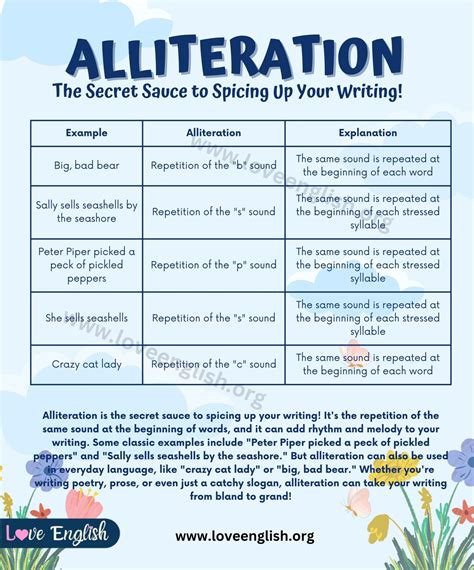 Alliteration: The Art of Arranging Awesome Adjectives - Love English