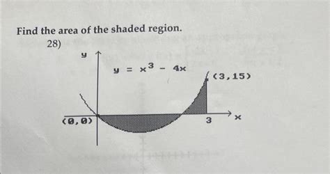 Solved Find The Area Of The Shaded Region