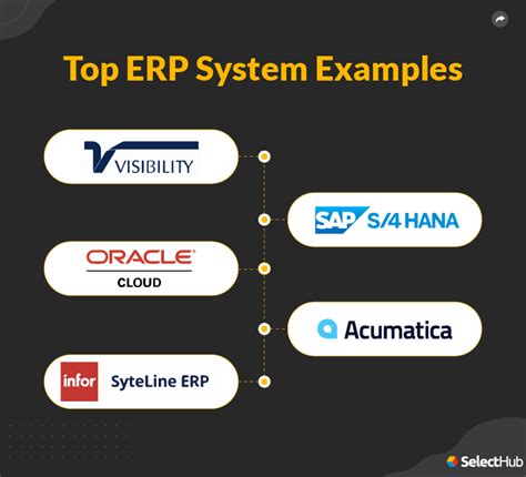 Erp System Examples Examples Of Erp Software