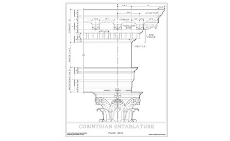 Introduction To The Classical Orders The Corinthian Order Institute