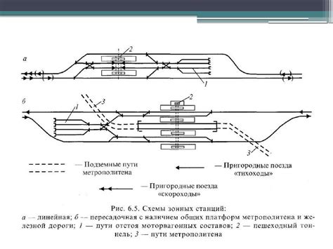 Пассажирские станции - презентация онлайн