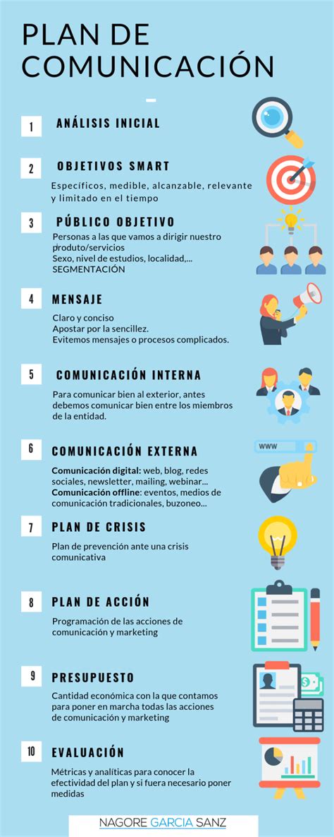 Plan de Comunicación Qué es y como hacerlo paso a paso Ejemplos