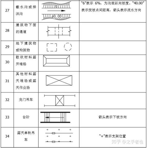 做施工看懂建筑符号！这份最全符号清单，不会看的请收藏起来 知乎