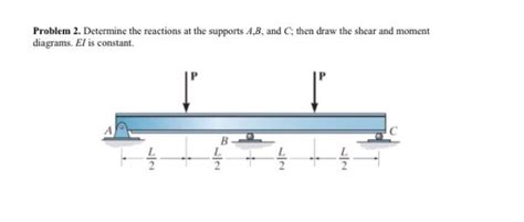 Solved Determine The Reactions At The Supports A B And C Chegg