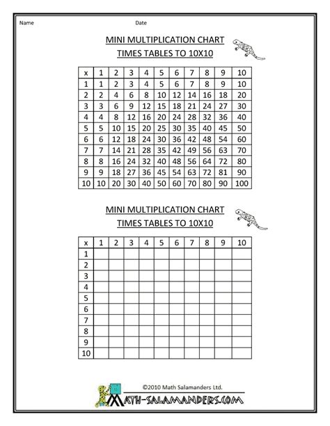 Multiplication Times Table Chart