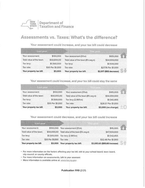 Nys Department Of Taxation And Finance On Assessments And Taxes Town