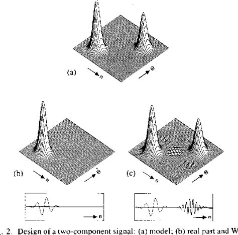 Figure 2 From Time Frequency Design And Processing Of Signals Via