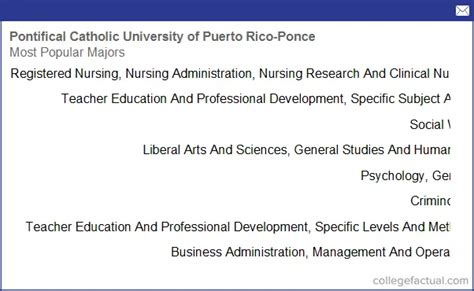 Pontifical Catholic University of Puerto Rico - Ponce, Majors & Degree ...