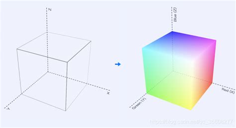 Rgb Yuv Xyz Hsl Cie1976lab Lch的色彩空间图 色彩空间 转换公式rgb转lhc公式 Csdn博客