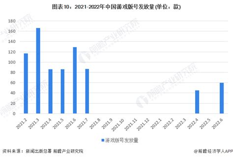 预见2023：《2023年中国游戏直播行业全景图谱》附市场现状、竞争格局和发展趋势等行业研究报告 前瞻网