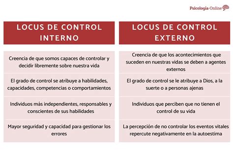 Locus De Control Interno Y Externo Ejemplos Comprendre Les Influences