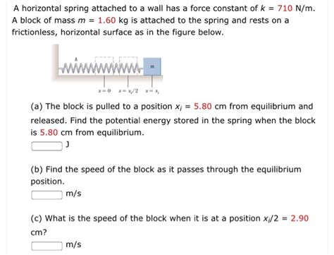 Solved A Horizontal Spring Attached To A Wall Has A Force Chegg