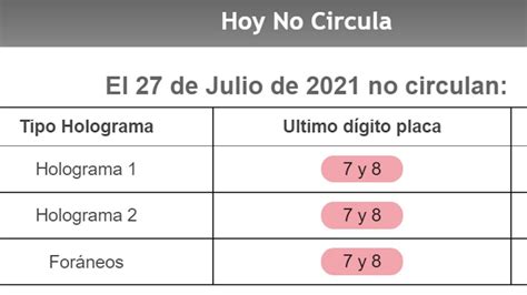 Hoy No Circula Así aplica para este martes 27 de julio en CDMX y