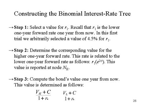 Valuing Bonds With Embedded Options Traditional Valuation