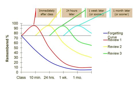 Study Smart: the Power of Spaced Repetition - KooBits