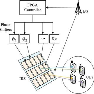 Satellite communication network diagram. As shown in the figure, the ...