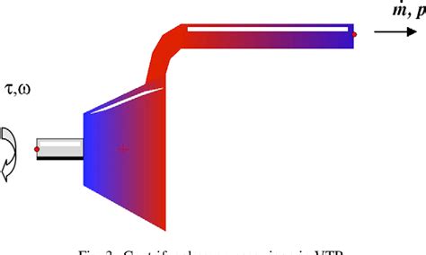 Figure From Dynamic Centrifugal Compressor Model For System