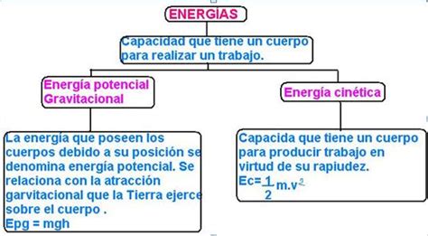 Energia Cinetica Y Potencial Mapa Conceptual Sobre Energia Potencial Y Cinetica