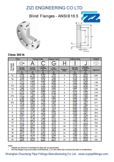 Astm A105n Carbon Steel Blind Flange Asme Ansi B165 Shanghai