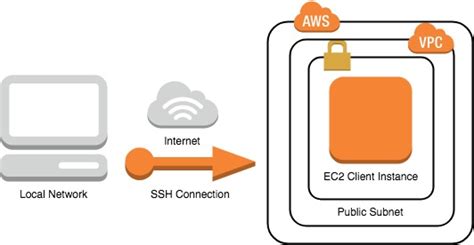 How To Update Aws Cloudhsm Devices And Client Instances To The Software