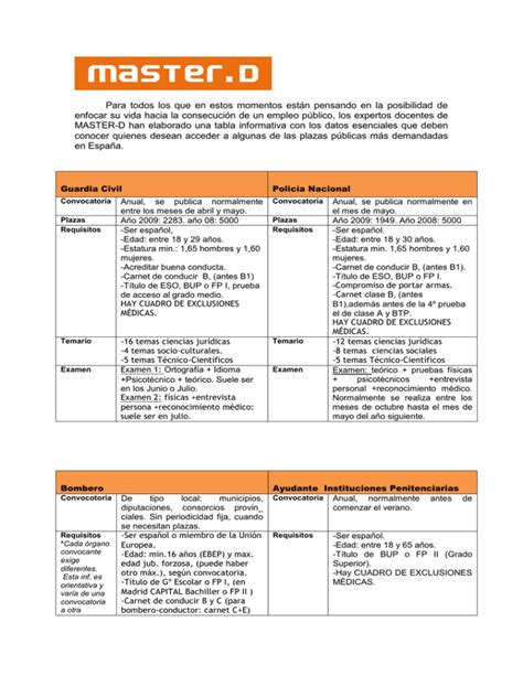 Las oposiciones más demandadas Temario Requisitos