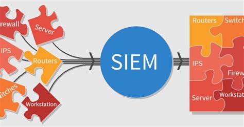 El Blog De Ricardo Sb Gesti N De Logs De Eventos De Seguridad Siem I