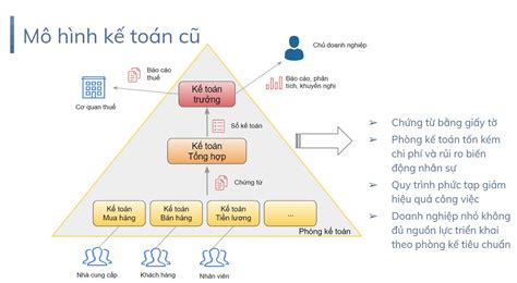 Top hơn 70 về mô hình kế toán truyền thống hay nhất coedo vn