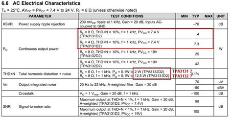 Tpa3131d2 Can Tpa3131 Support 125w With 8ohm Load Audio Forum Audio Ti E2e Support Forums