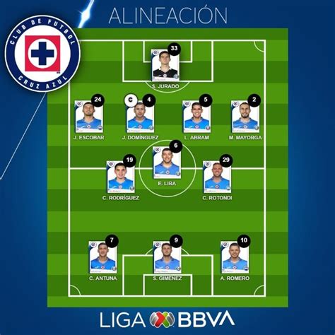 Atlas Vs Cruz Azul Momentos Destacados En Vivo Jornada 3 Apertura 2022 El Informador