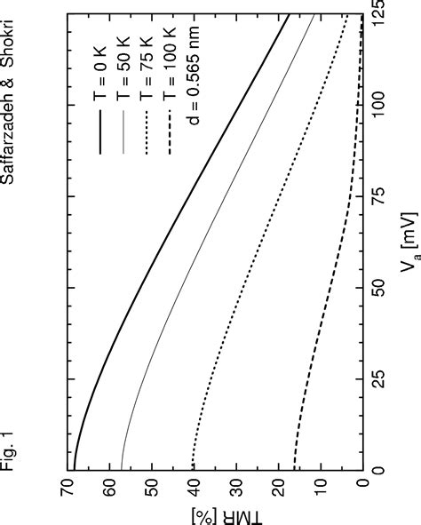 Figure 1 From Quantum Theory Of Tunneling Magnetoresistance In Gamnas