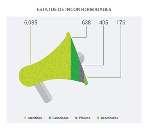 El IFT Presenta El Primer Informe Trimestral 2022 De Soy Usuario