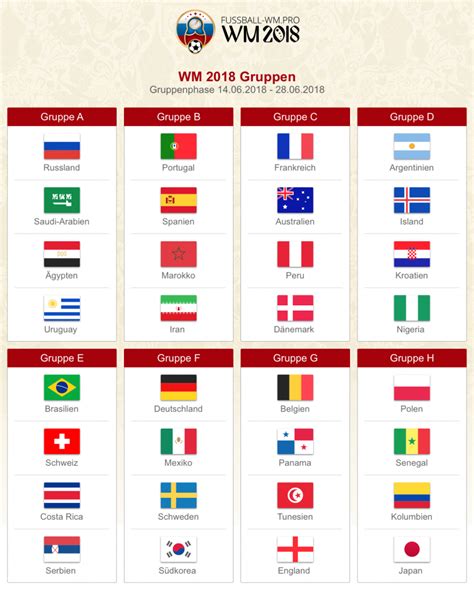 Wm 2018 Gruppen Alle Vorrundengruppen A H Der Wm Endrunde