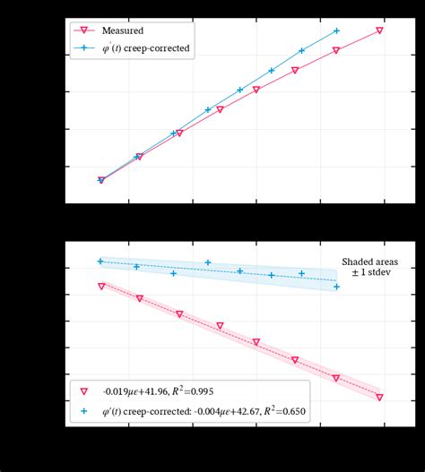 25 Secant Modulus Method To Compare Methods Of í µí¼ í µí± í µí± Download Scientific Diagram