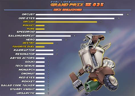 Duel Links Grand Prix Se Duel Links Meta