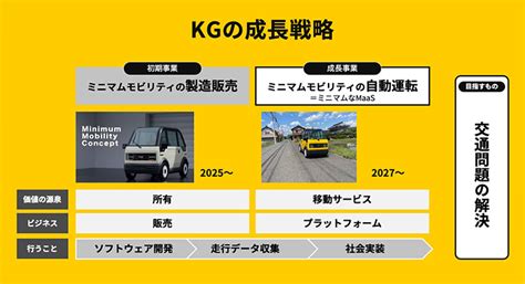 Kgモーターズ 1人乗り短距離向け超小型ev「ミニマムモビリティ」の量産販売を目指す Maas事業の将来ビジョンをyoutubeで発表 ロボスタ