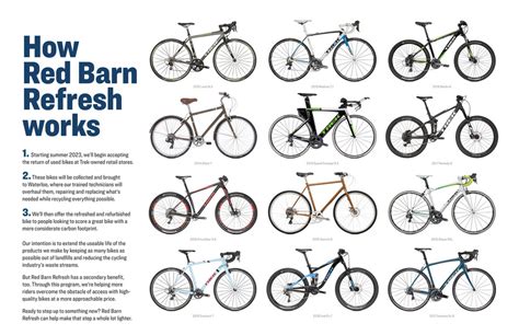 Trek Bicycle - 2023 Sustainability_ReportEdition_EN-US - Page 35