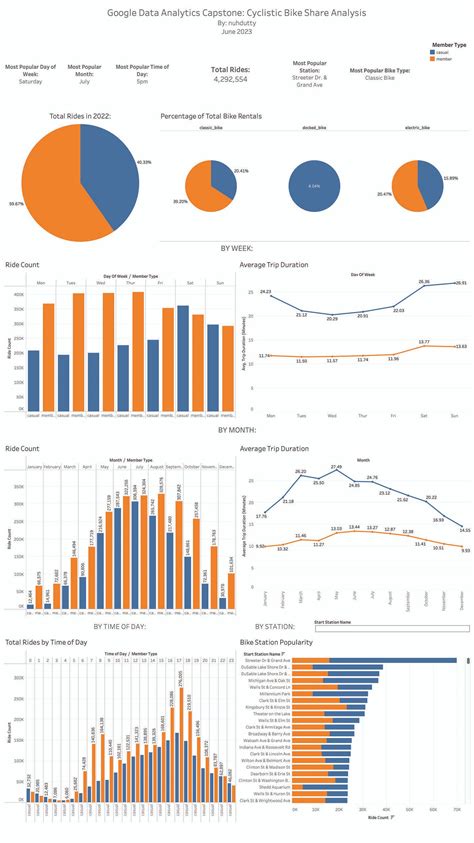 Customer Churn Eda Dashboard Tools Used Excel Powerquery Powerbi